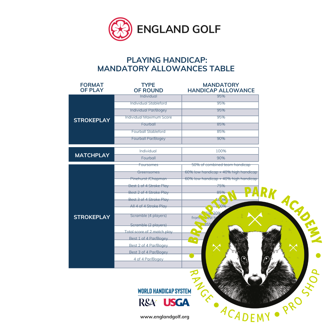 Golf Academy Brampton