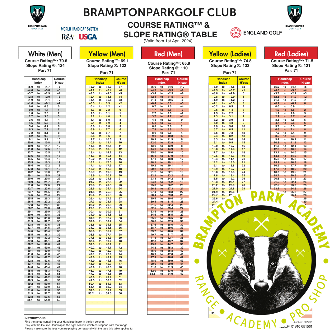 Golf Academy Brampton