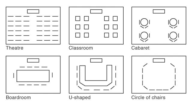 Room layout diagrams: theatre, classroom, cabaret, boardroom, U-shaped and circle of chairs
